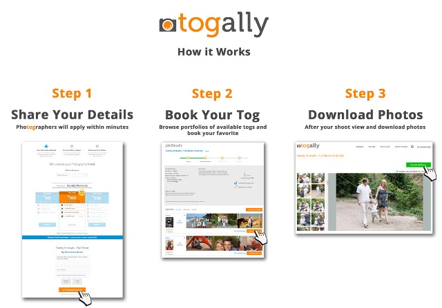 Togally 3-steps-on-how-it-works-horizontal[8]